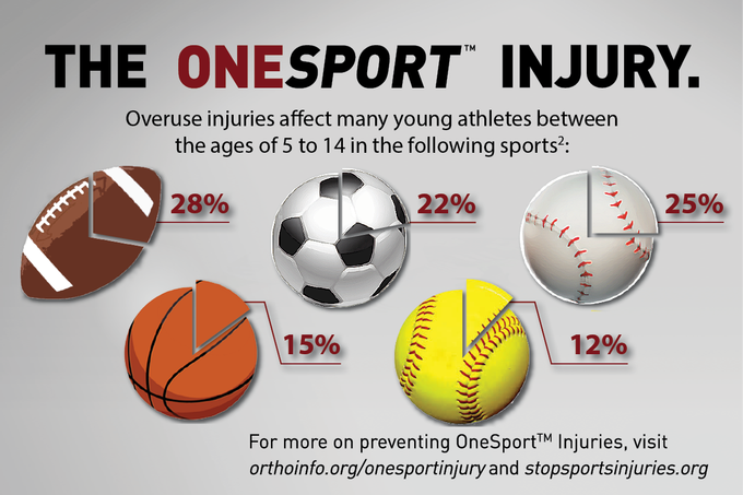Statistics Teen Sports Injuries