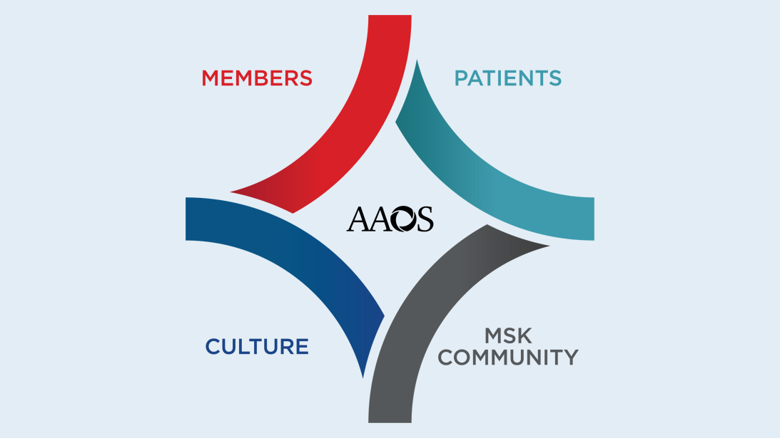 American Academy of Orthopaedic Surgeons AAOS